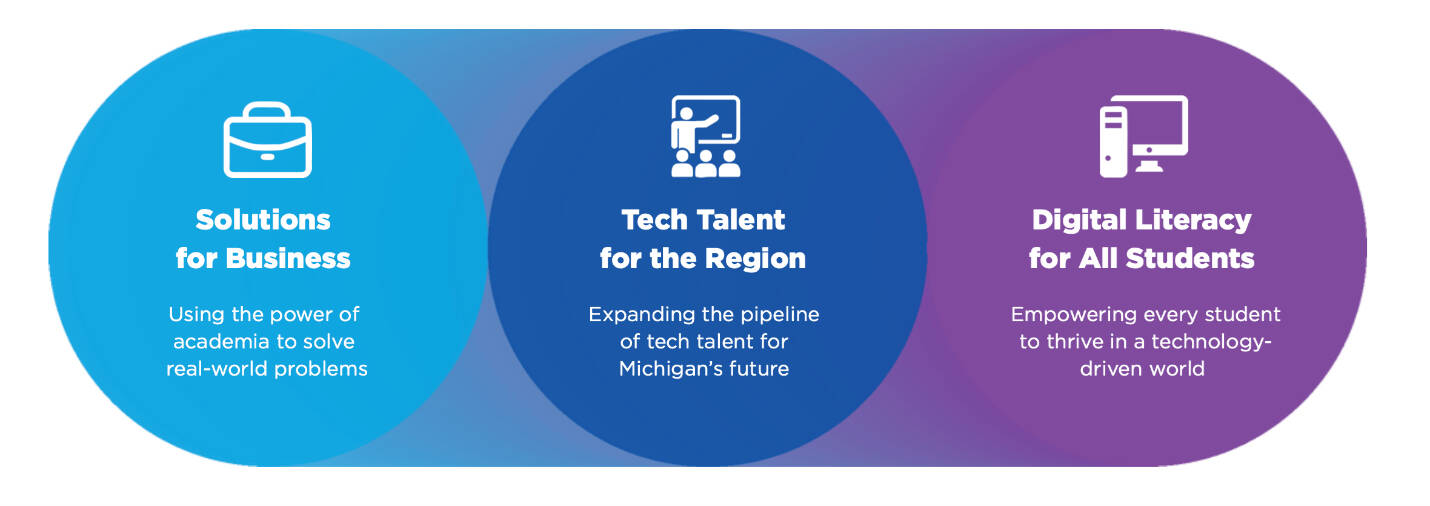 venn diagram of blue dot approach